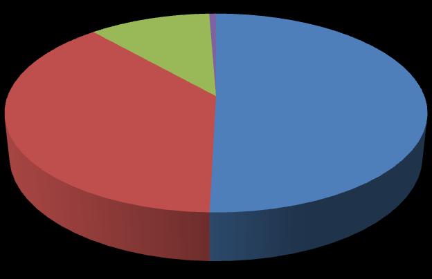 Strona12 Co drugiej osobie uczestniczącej w badaniu studia częściowo spełniły oczekiwania 5,4%. Studia całkowicie spełniły oczekiwania 38,1% absolwentom.