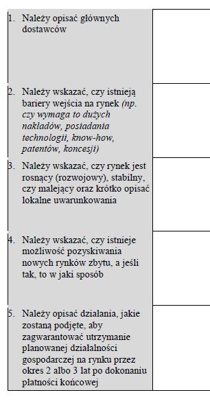 4.2.3. Rynek Należy opisać jak będzie wyglądała kwestia zaopatrzenia w towary/ materiały/ półprodukty niezbędne dla realizacji planowanych usług lub procesu produkcji. Należy np.