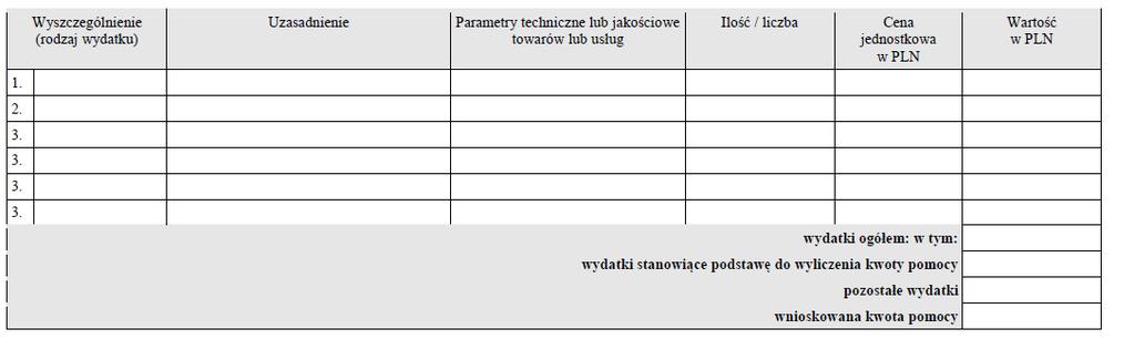 Uwaga! Posiadane środki powinny pokrywać wszystkie koszty niezbędne do realizacji zadania więc Wartość pozyskanych środków ogółem musi być = kosztom całkowitym.