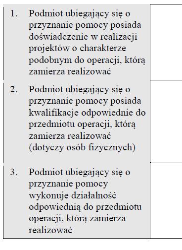 Potencjał, wykształcenie i doświadczenie podmiotu ubiegającego się o przyznanie pomocy (dotyczy operacji w zakresie rozwijania działalności gosp.