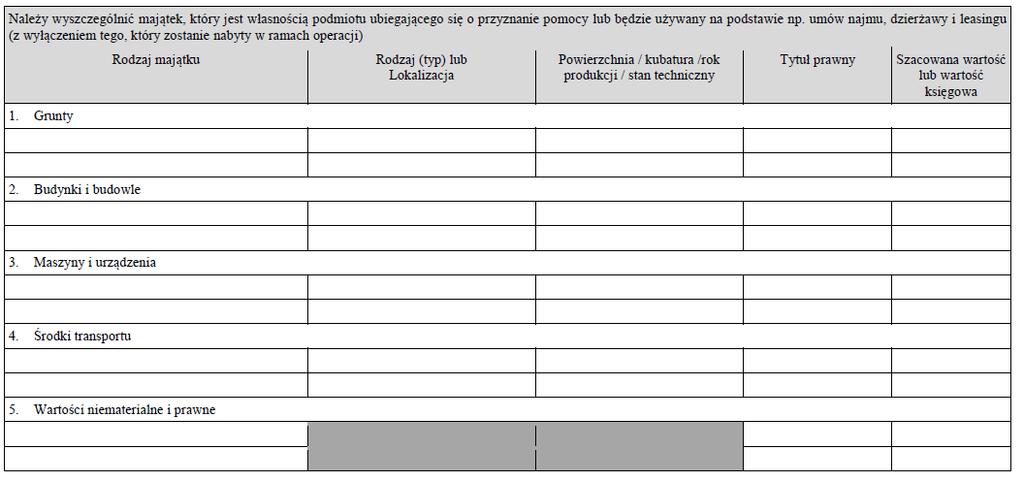 2.2. Posiadane zasoby, które będą wykorzystane do prowadzonej działalność gospodarczej Ten punkt odnosimy tylko i wyłącznie do działalności, której dotyczy operacja.