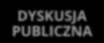 wprowadzenie do projektu MPZP zmian wynikających z rozpatrzenia uwag, ewentualne ponowienie uzgodnień i wyłożenia uchwalenie MPZP