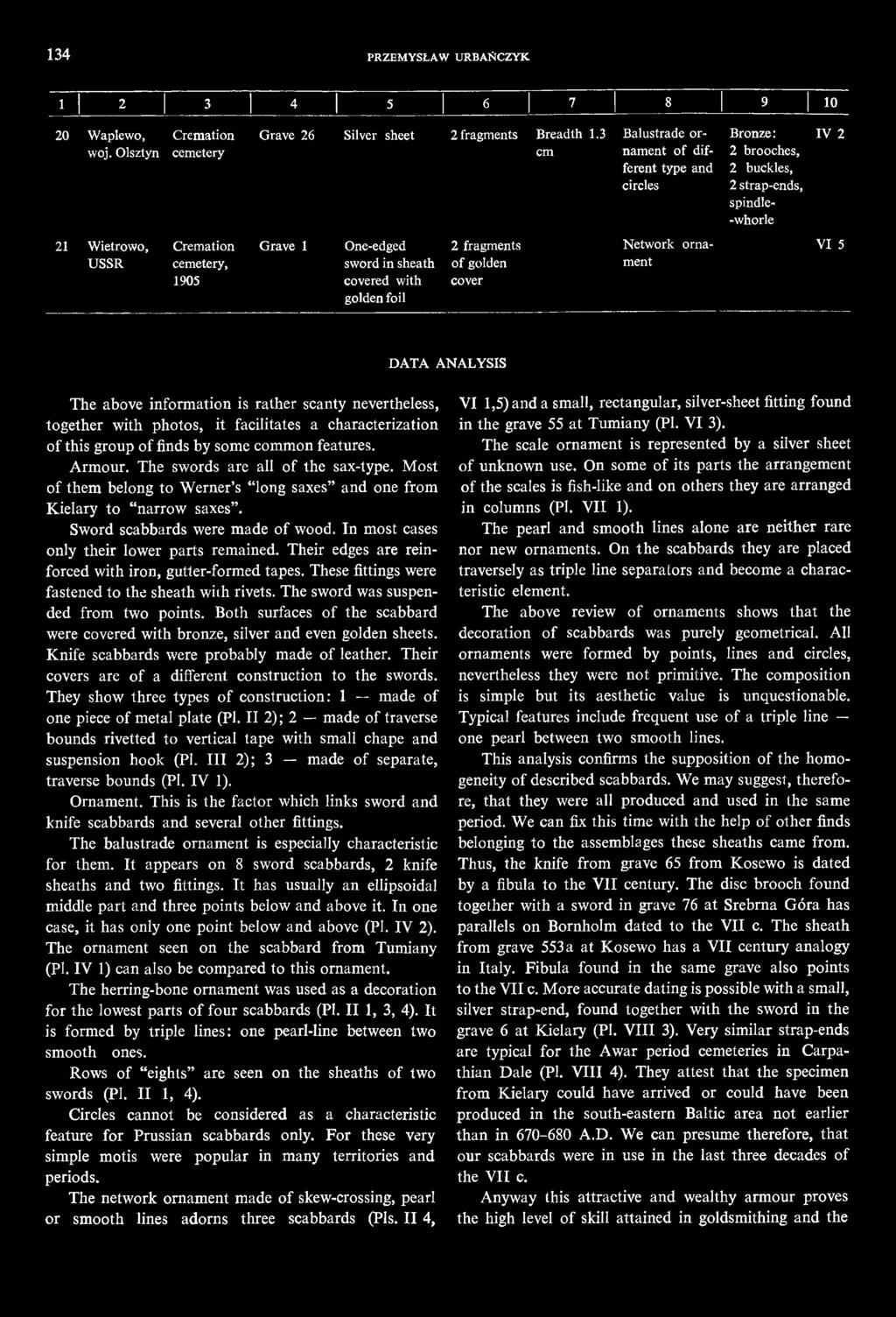 covered with golden foil 2 fragments of golden cover Network ornament VI 5 DATA ANALYSIS The above information is rather scanty nevertheless, together with photos, it facilitates a characterization