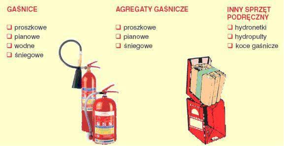 8.1.2. Podstawowe rodzaje i zakres stosowania środków gaśniczych.