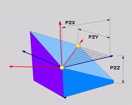 Funkcja PLANE (software opcja 1) Definicja punktów (PLANE POINTS) 8 SPECJALNE FUNKCJE TNC wybrać 8 NACHYLENIE PŁ.OBROBKI, PLANE POINTS wybrać 8 -współrz dna 1. punktu płaszczyzny?