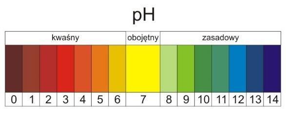 Skala ph Ilościowa skala kwasowości i zasadowości roztworów wodnych związków chemicznych.