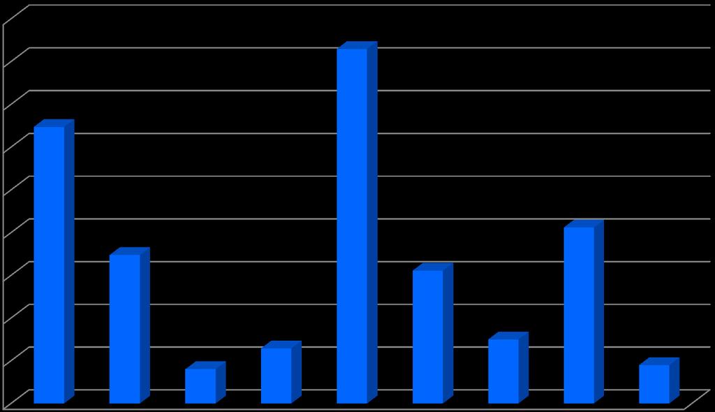 informacje za I półrocze 2011 r.