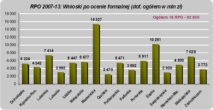 stan wdrażania