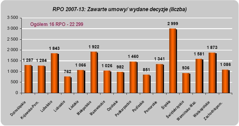 stan wdrażania