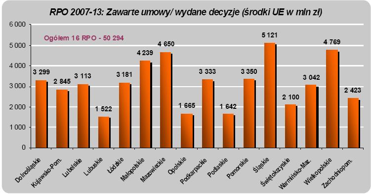 stan wdrażania