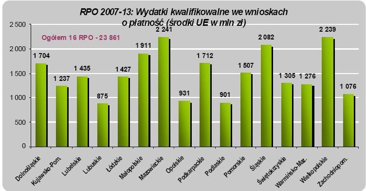 stan wdrażania