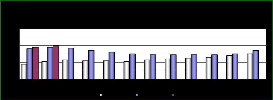 2. Stopa bezrobocia W porónaniu z innymi krajami Unii Europejskiej (edług yliczeń Eurostat) stopa bezrobocia końcu stycznia 2011 r. Polsce ynosiła 9,7% (przy średniej Unii Europejskiej 9,5%).