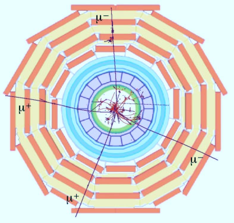 March 98 Zderzenia proton-proton Higgs to 4 leptons (140 < M H < 700 GeV) Z p H Z µ + µ - µ + µ - p In the M H range 130-700 GeV the most promising channel is H 0 ZZ* 2 + 2 or H 0 ZZ 2 + 2.