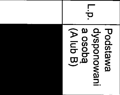 Hirszfelda 17; przedstawiam wykaz osób, które będą uczestniczyć w wykonaniu zamówienia, posiadających kwalifikacje ratownika wodnego w rozumieniu Ustawy z dnia 18 sierpnia 201 1 r.