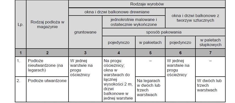 nieutwardzonego podłoża, ale wówczas okna i/lub drzwi balkonowe należy ustawiać na legarach ułożonych równolegle do siebie. Wysokość legarów powinna wynosić co najmniej 15 cm.