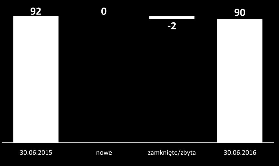 nieruchomości 8 5 84 Obiekty