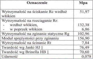 Przebudowa i nadbudowa budynku Szkoły Podstawowej nr 30 w Warszawie wraz z Posadzka korytarzy i sal dydaktycznych.