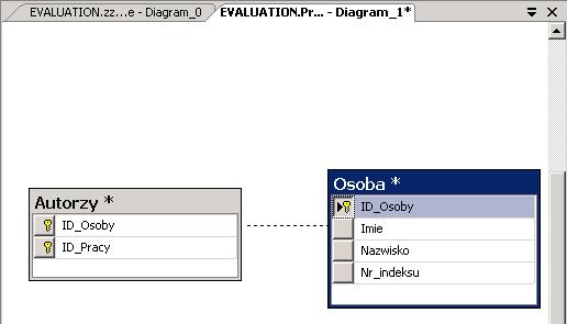tabelami Wybierz opcję New Database Diagram. W nowym oknie dodaj wszystkie nazwy tabel klikając przycisk Add. Kliknij przycisk Close.