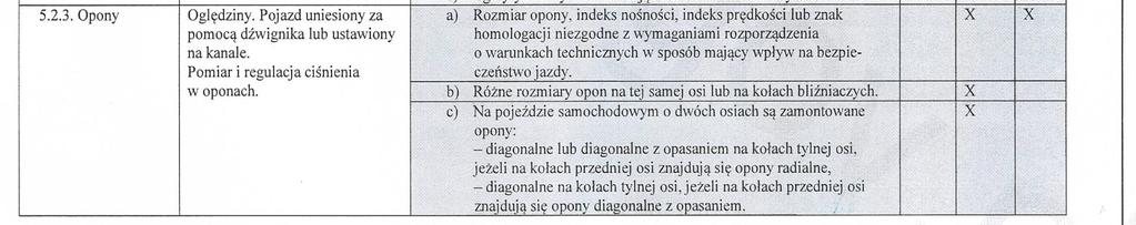 Wymagania dotyczące kontroli oraz wytyczne oceny