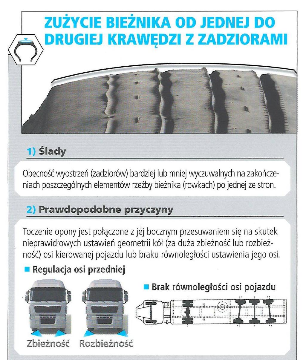 Zalecenia: 1. Kontrola ciśnienia na zimnej oponie 2.