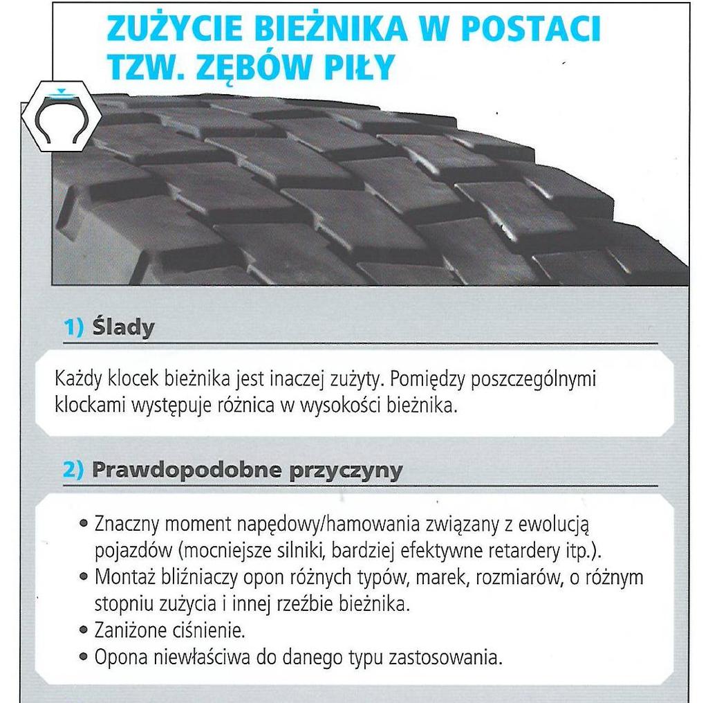 Zalecenia: 1.