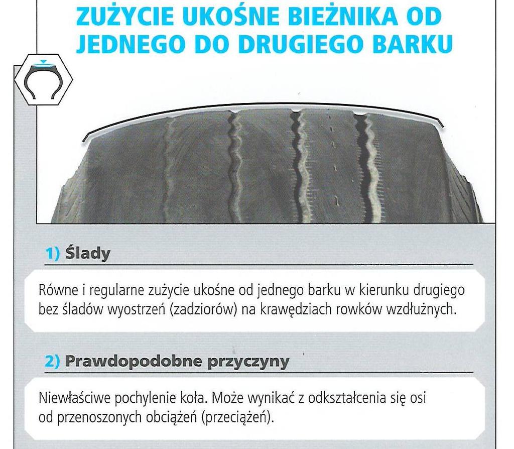 Zalecenia: 1.