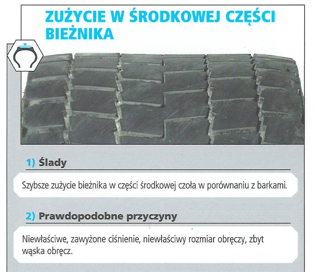 Zalecenia: 1.