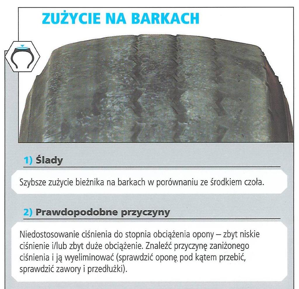 Zalecenia: 1.