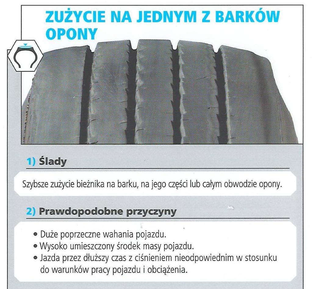 Zalecenia: 1.