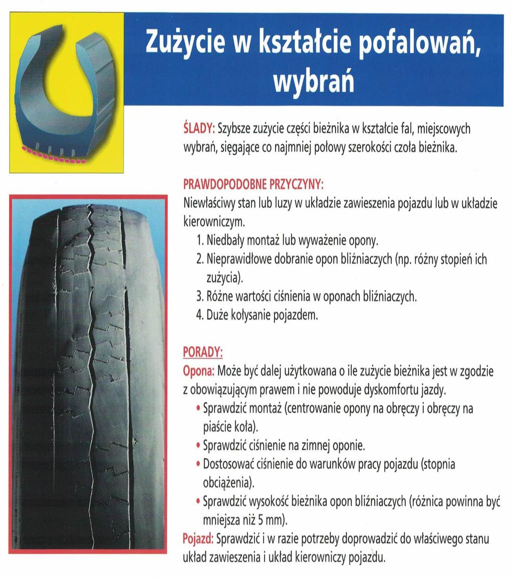 Zalecenia: 1. Kontrola ciśnienia na zimnej oponie 2. Kontrola głębokości bieżnika 3.