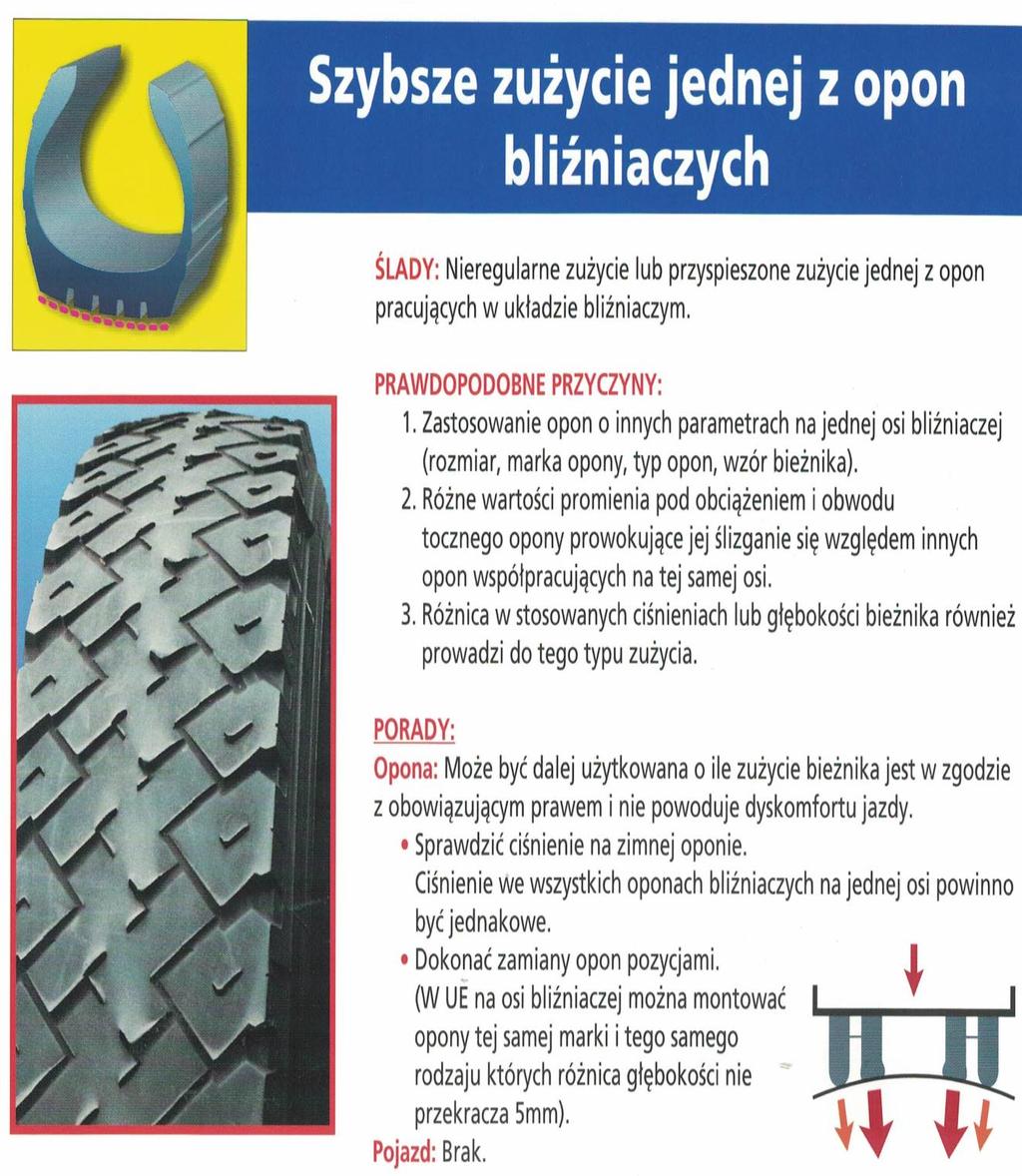 Zalecenia: 1. Kontrola ciśnienia na zimnej oponie 2. Kontrola głębokości bieżnika 3.