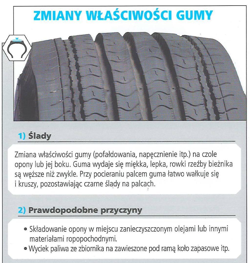 Zalecenia: 1. Sprawdzić czy nie ma wycieków paliwa 2. Sprawdzić bieżnik i boki opony czy nie występują na nich ślady materiałów ropopochodnych 3.