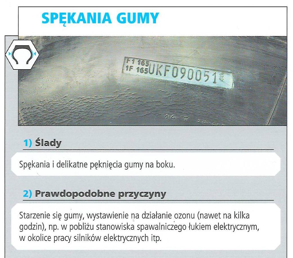 B O K O P O N Y Zmiany w wyniku procesu starzenia się gumy Zalecenia: 1.