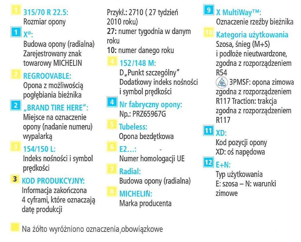Oznakowanie opon ciężarowych produkcji Michelin