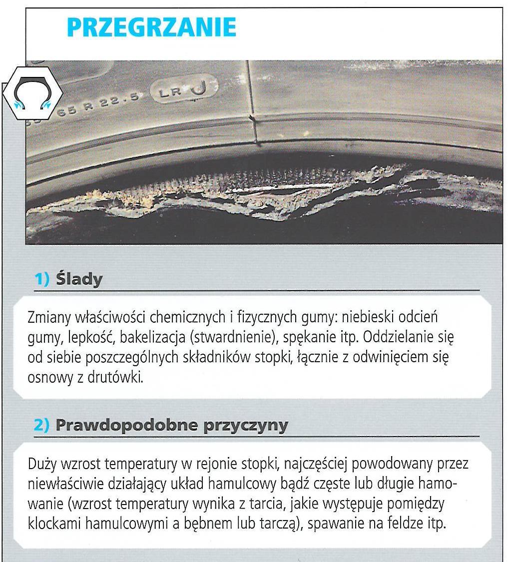 Zalecenia: 1.