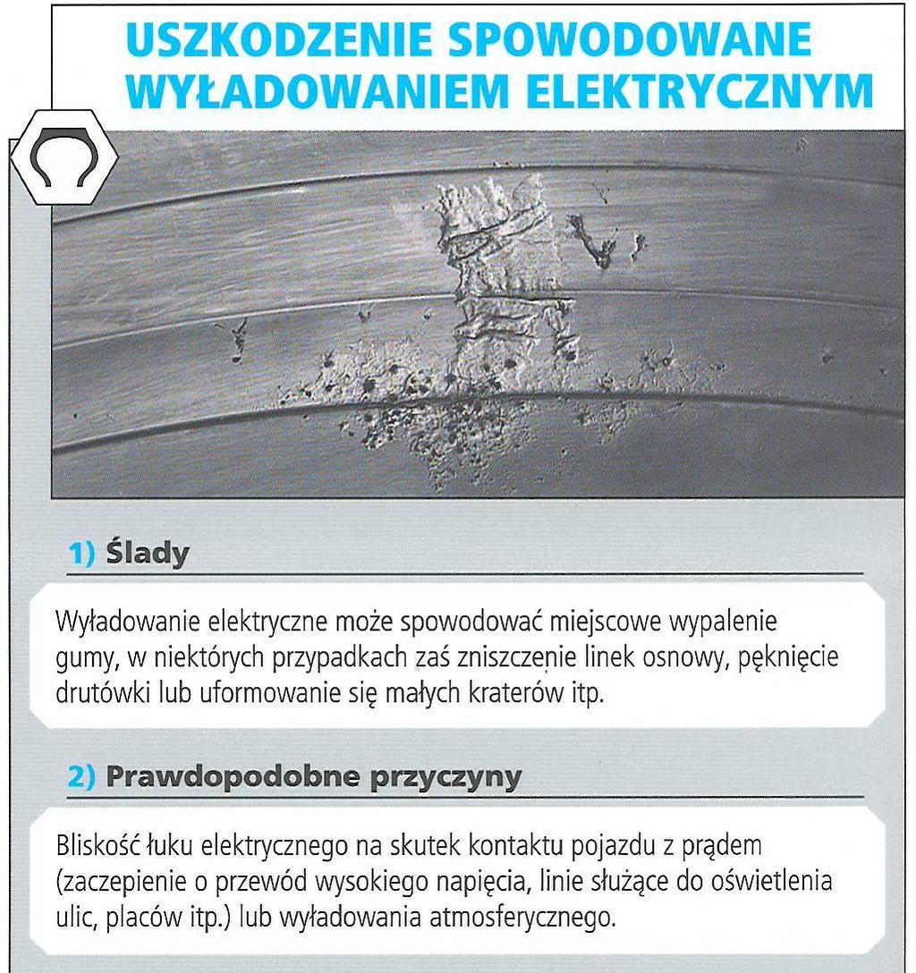 INNE USZKODZENIA Zalecenia: 1.