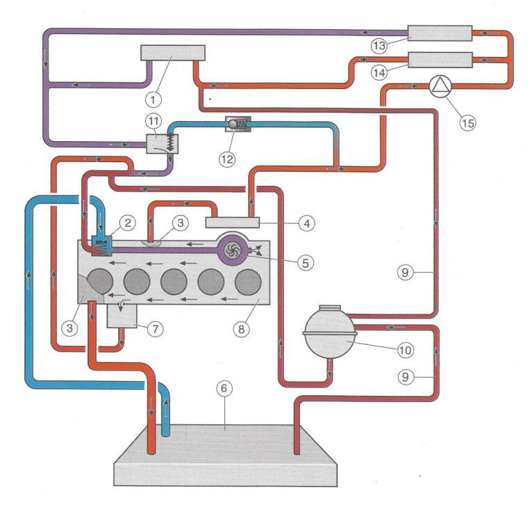 Rys. 2. Standardowy układ chłodzenia silnika 2.