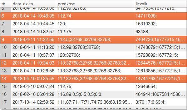 Przygotowanie danych Weryfikacja poprawności zarejestrowanych danych - Wartości