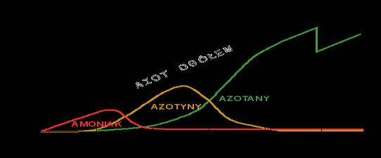zaplątać 37 Woda (2/2) Filtry: Mechaniczny Biologiczny Węglowy (musi być regularnie wymieniany) Lampy UV (min 75000 μwsec/cm 2 ) Dzienna podmiana wody 10%-50%