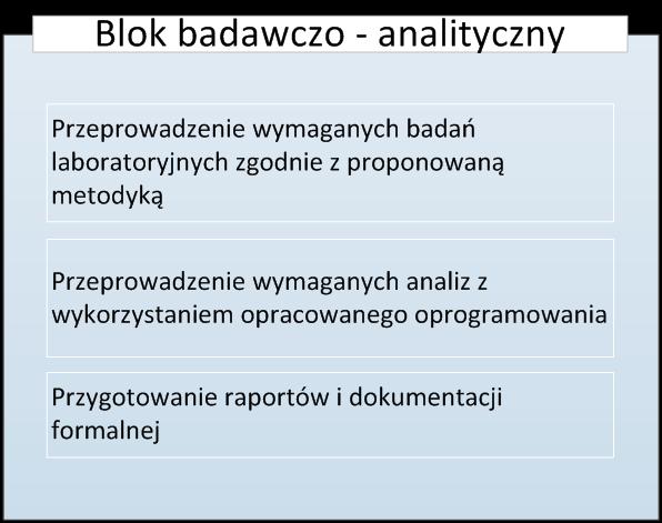doraźnie po stwierdzeniu spalania i współspalania odpadów w indywidualnych urządzeniach grzewczych).
