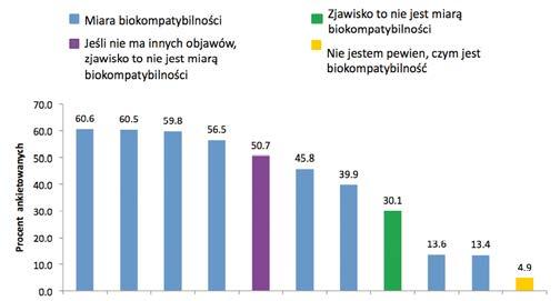 56 / kontaktologia kontaktologia / 57 Biokompatybilność w noszeniu i pielęgnacji soczewek kontaktowych: jak ją mierzymy i co oznacza? Tab. 1.
