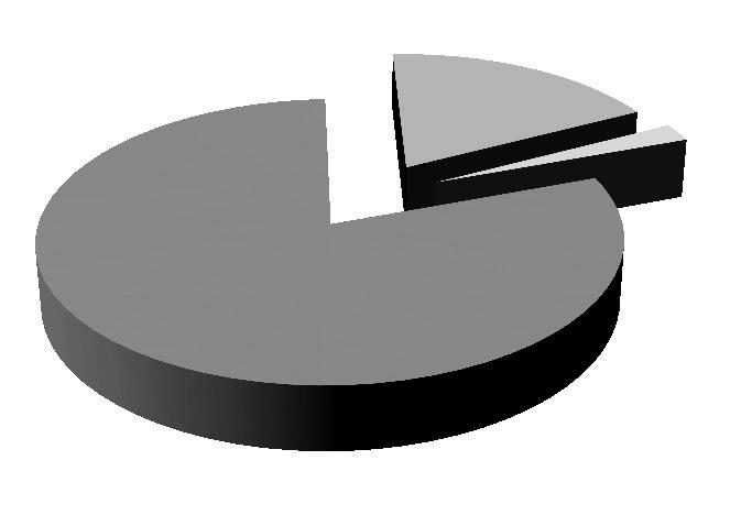 Analiza obszaru efektywność i skuteczność działania kontroli zarządczej 39 nie 18% tak 8% brak danych 2% Rysunek 9.
