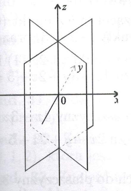 Geometria w R 3 Andrzej Musielak Str 6 Walec paraboliczny = 2py
