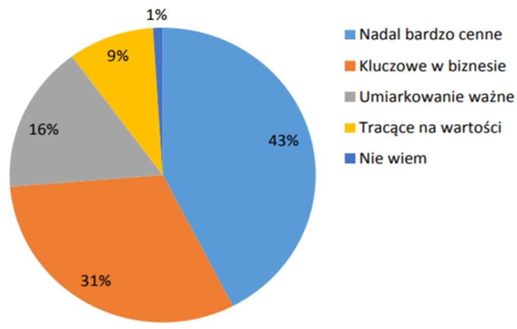 ZNACZENIE EVENTÓW MARKETINGOWYCH W POLSCE?