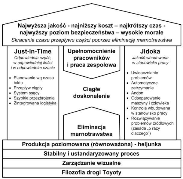 Istota systemu