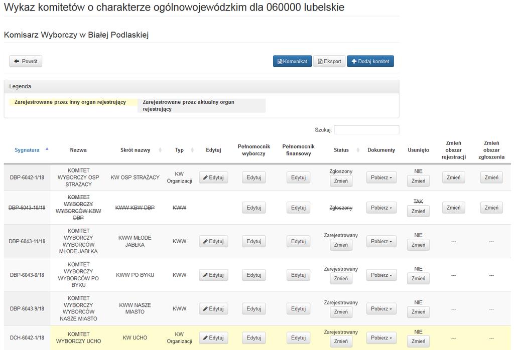 Dostępne operacje (Rysunek 8-1): Rysunek 8-1 Przykładowa lista komitetów na określonym obszarze.