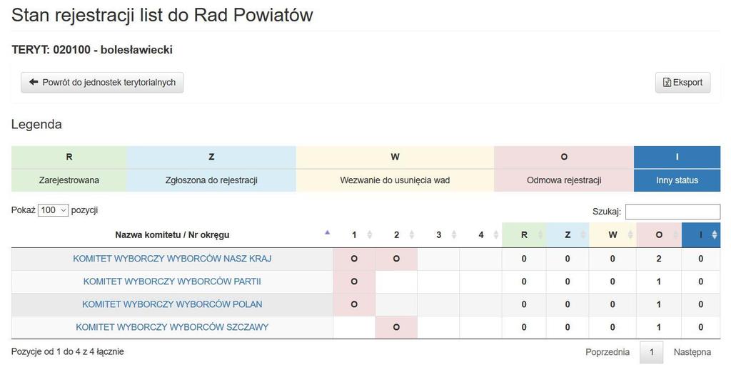 Część informacji musi być do formularza wpisane, aby formularz w ogóle zapisać (Rysunek 10-6 oznaczenie 2). Są oznaczone symbolem *, a tekst opisów pól jest pogrubiony.