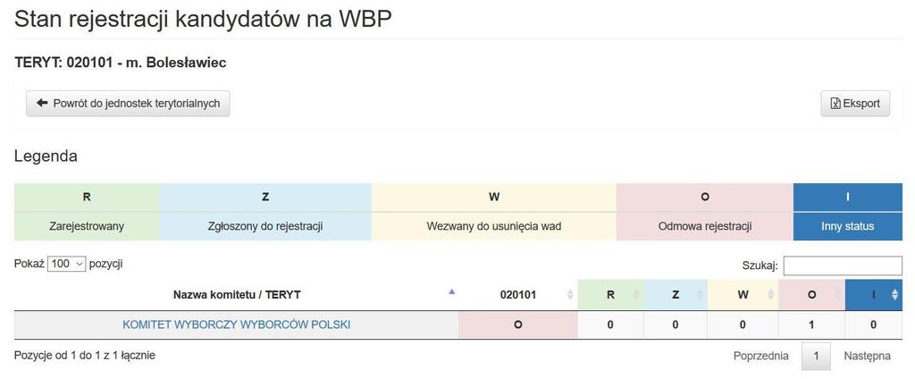 12.2. Stan rejestracji kandydatów na WBP W trakcie rejestracji kandydatów na WBP można też szybko sprawdzać ile i jakie listy zarejestrowały się na danym obszarze.