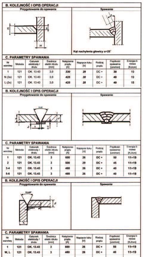 Tab. 3 Układ ściegów i prawidłowe parametry spawania stali S690QL w przypadku ulepszonych, drobnoziarnistych stali budowlanych. Spoiny pionowe powinno się spawać drutem proszkowym.
