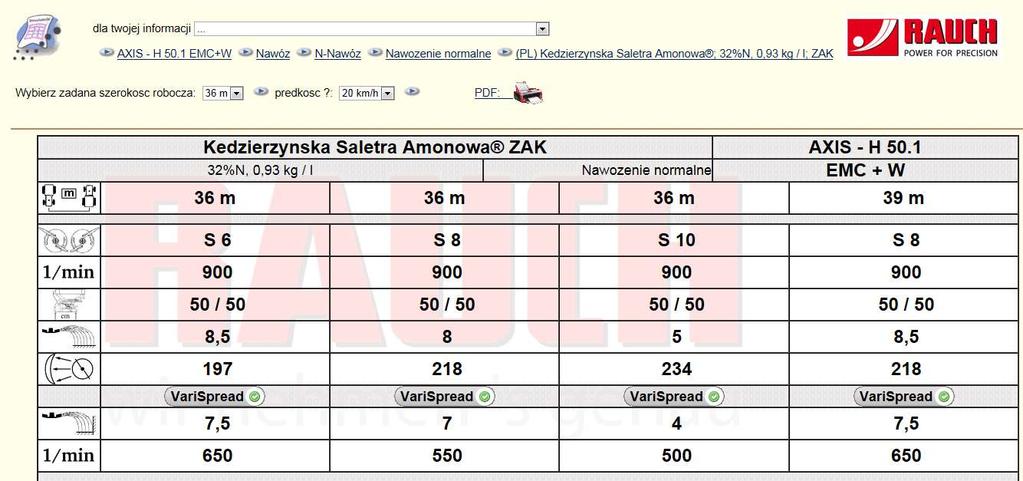 Obroty tarczy wysiewającej to 900 obr/min,